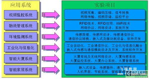 高校物联网实验中心建设解决方案——推动物联网技术研发与人才培养