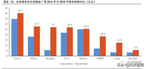 物联网行业专题报告 聚焦技术研发，掘金模组与行业应用新机遇