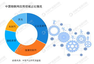 2019中国工业物联网市场前景深度解析 机遇、挑战与技术研发风向