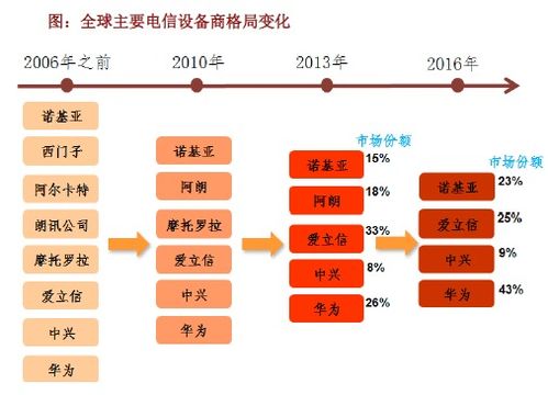 5G新基建 物联网技术研发与行业应用全景