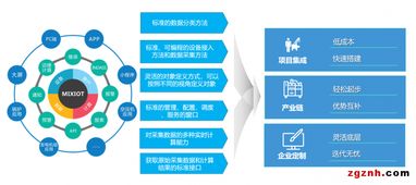 深度剖析Mixiot工业物联网云操作系统——专访深圳市智物联网络有限公司新闻中心