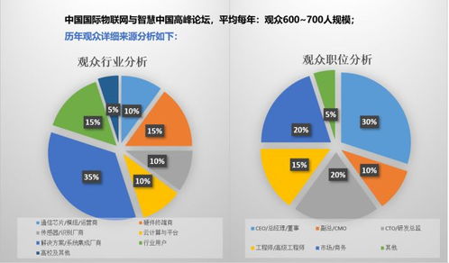 智慧链接未来 一场颠覆想象的物联网技术研发盛会