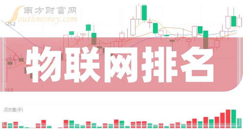 创业板物联网概念股市值排名与技术研发趋势解析